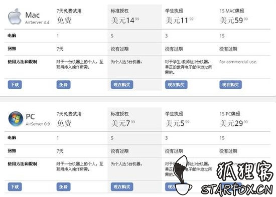图片[4]-AirServer把iPhone/iPad屏幕投影/搬到Mac和PC上，附最新破解版本 - StarFox Studio-StarFox Studio